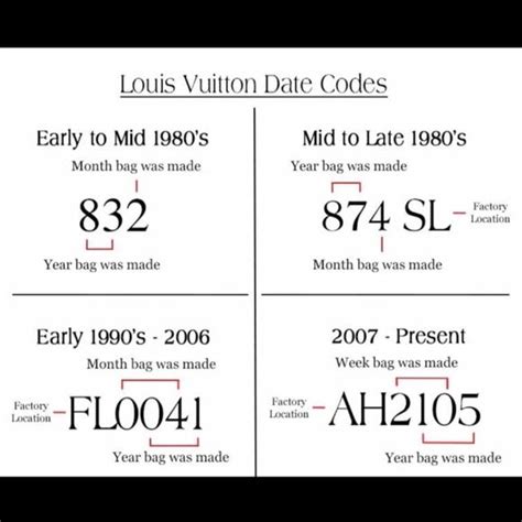 lv bag code verification|louis vuitton date code check.